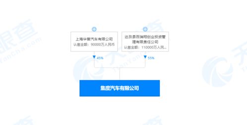 集度汽車正式啟航 吉利合資公司成立與技術轉讓，開啟智能汽車新篇章