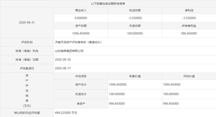 魯糧集團(tuán)擬以500萬(wàn)底價(jià)掛牌轉(zhuǎn)讓齊魯糧油50%股權(quán)，聚焦主業(yè)優(yōu)化布局